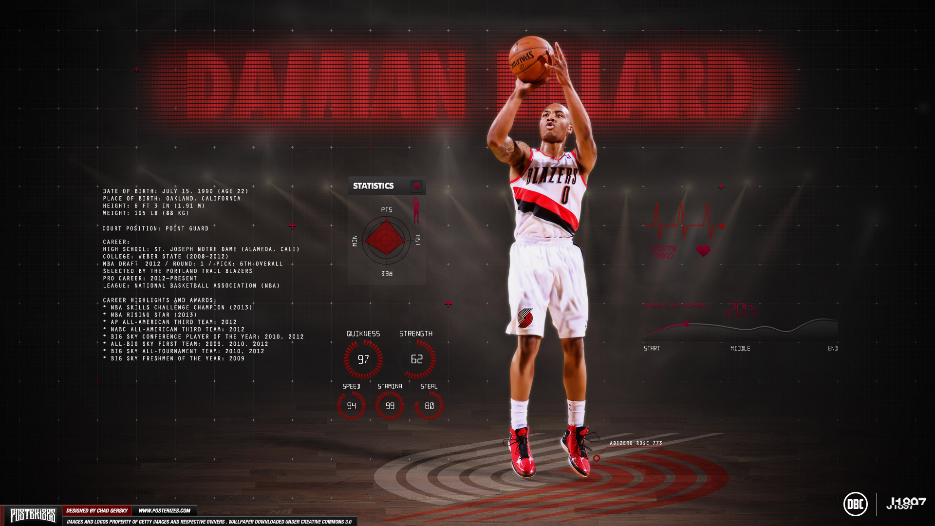 Damian Lillard Wallpapers | Basketball Wallpapers at ...
 Damian Lillard 2013 Wallpaper