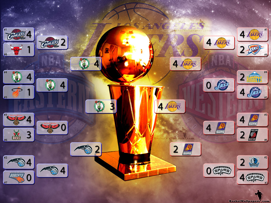 LA Lakers 2010 NBA Champions Wallpaper
