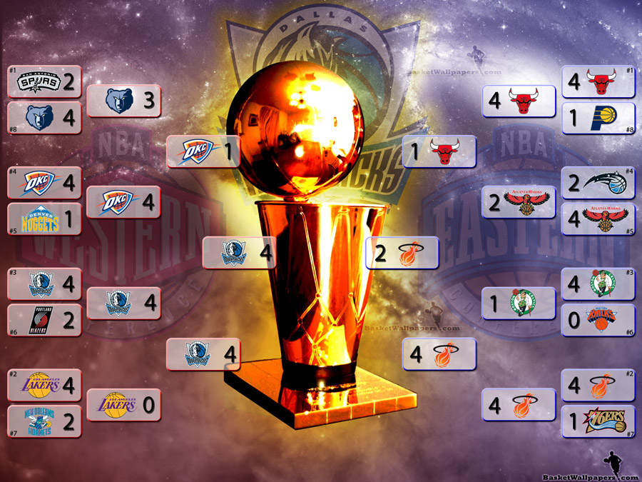 Dallas Mavericks 2011 NBA Champions Wallpaper